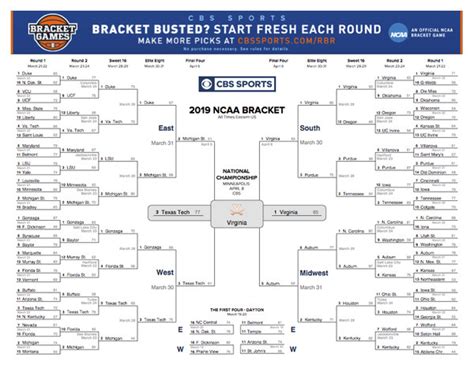 2019 march madness bracket results